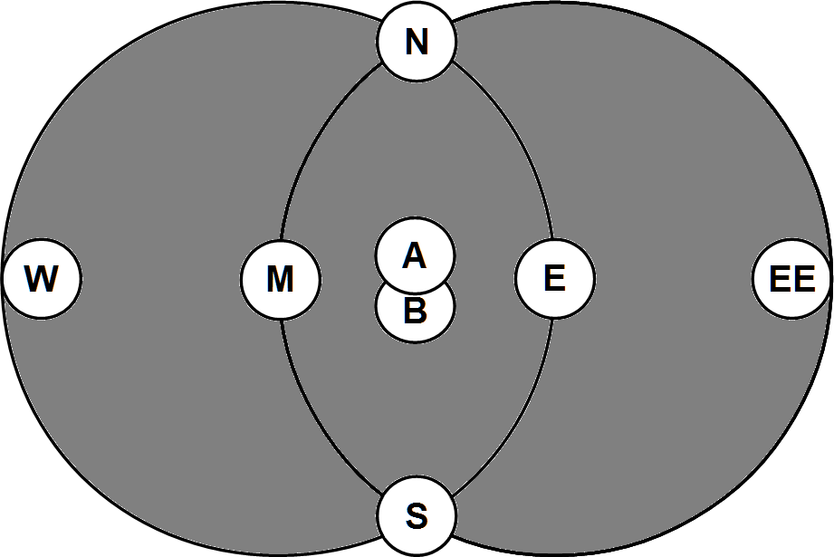 Universe: elliptical above view