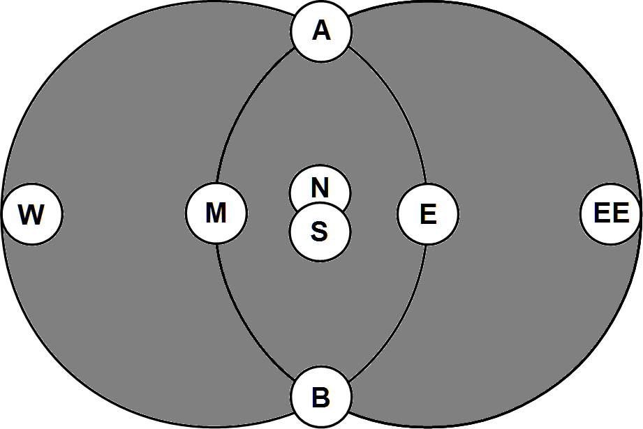 Universe: elliptical south view