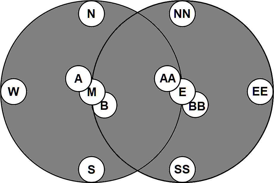 Universe: euclidean above view