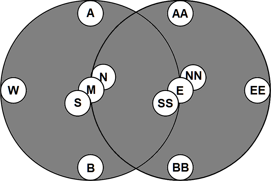 Universe: euclidean south view