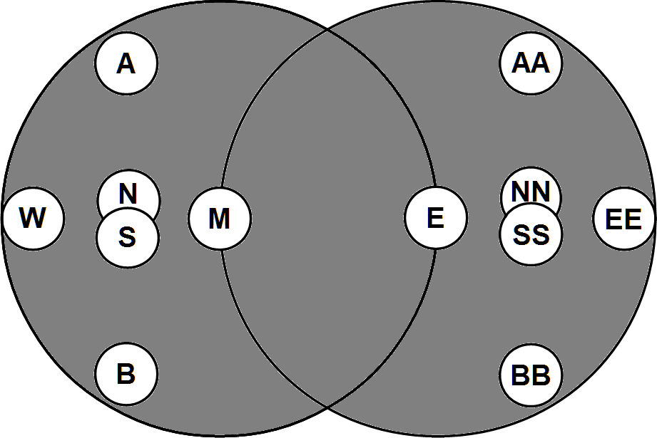 Universe: hyperbolic south view