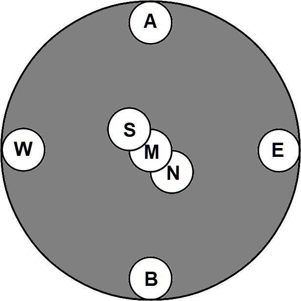 Universe: solitaire south view